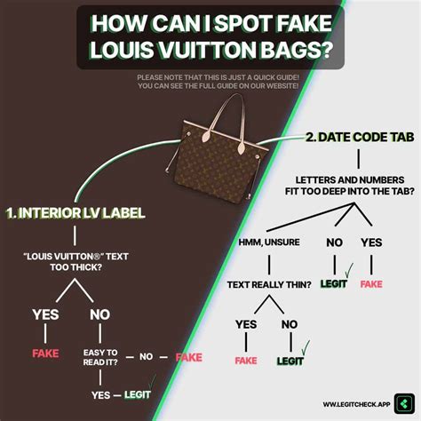 the real real fake bag|realreal authentication scam.